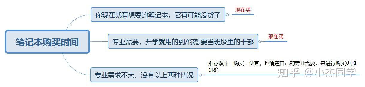 大学新生开学必看!学长超全清单,这些东西千万别忘带
