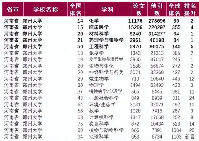 U.S.News排名下中国高校短板:综合强但学术声誉落后