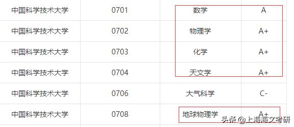 学业繁重、学术氛围浓的大学推荐,有你想报考的吗?