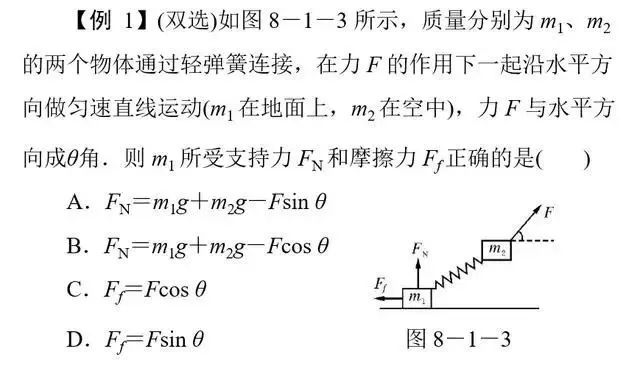 高考物理必考五大题型解析 共点力平衡热力学电磁感应