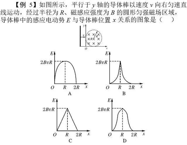 高考物理必考五大题型解析 共点力平衡热力学电磁感应