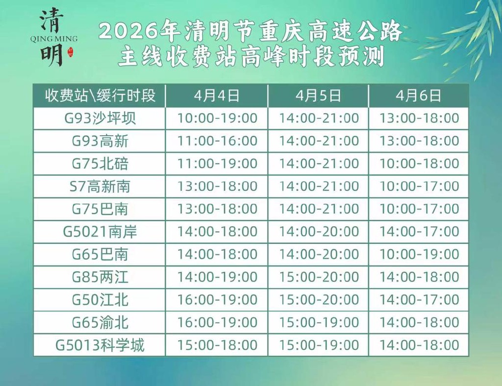 清明高速免费3天，4月4日车流最高