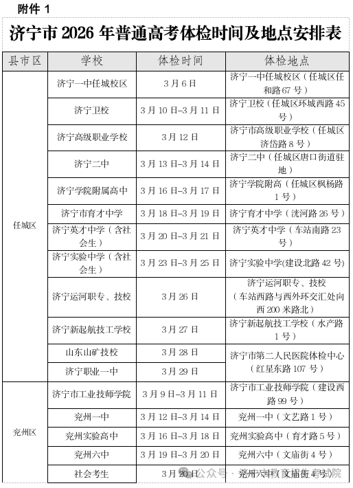 2026 年高考体检安排及注意事项,含各地市体检时间
