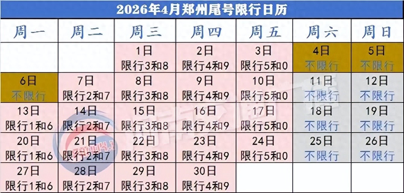 郑州4月限号限行政策:清明假期不限行,工作日三环内7-21点尾号限行
