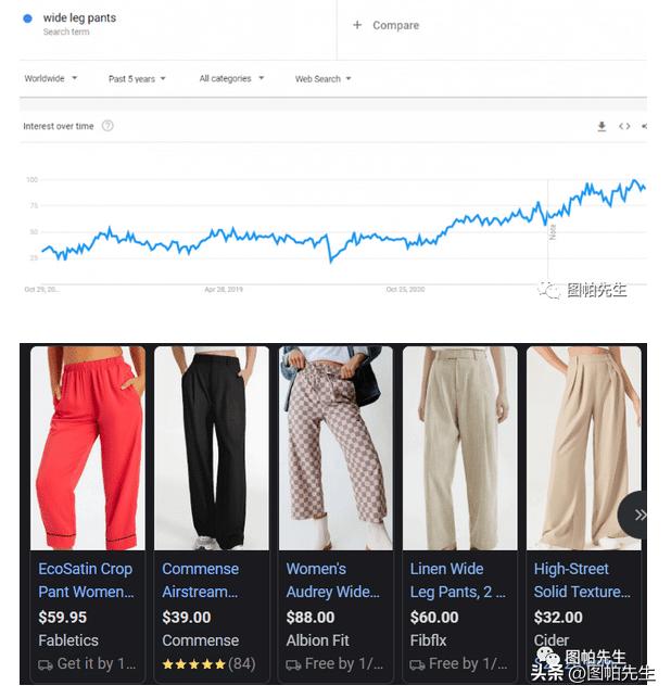 2023后疫情时代跨境电商5大趋势及选品建议分析