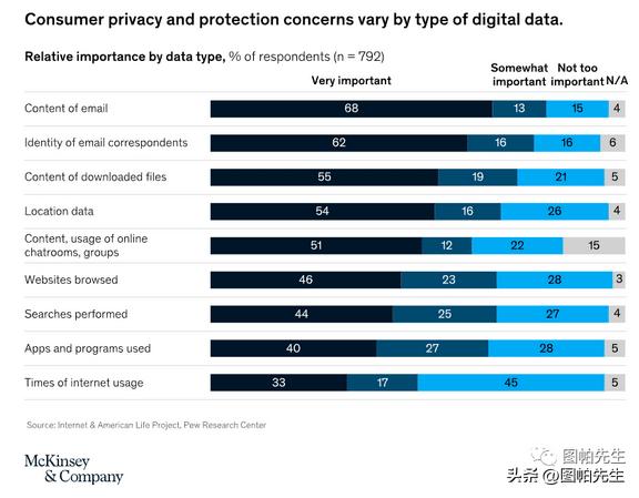 2023后疫情时代跨境电商5大趋势及选品建议分析
