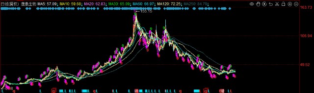疫情三年疫苗产业巨变，后疫情时代谁会是疫苗界新黑马？
