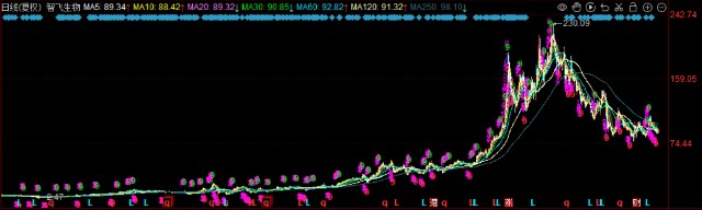 疫情三年疫苗产业巨变,后疫情时代谁会是疫苗界新黑马?