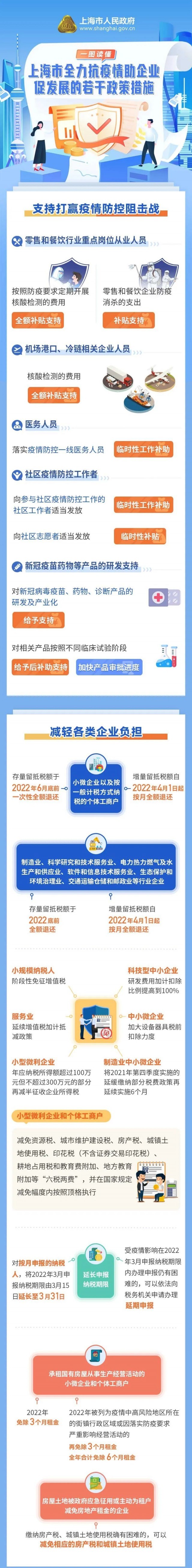 上海抗疫助企若干政策措施：补贴、退税等21条全力促发展