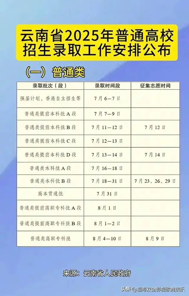 2025年高考录取工作正式开启，录取流程细节全知道