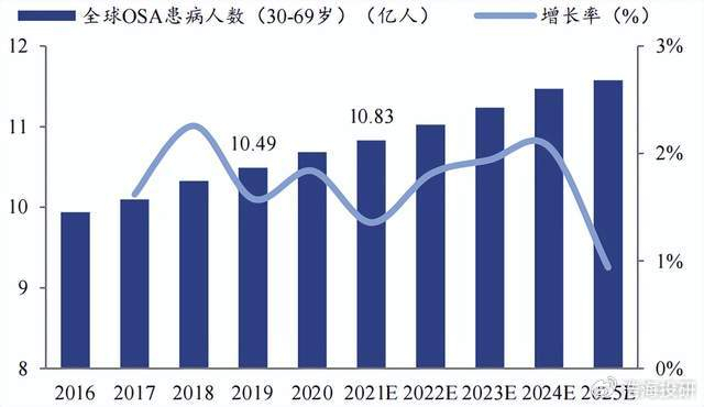 疫情后呼吸机行业分化:家用市场回暖,医院端仍在低谷