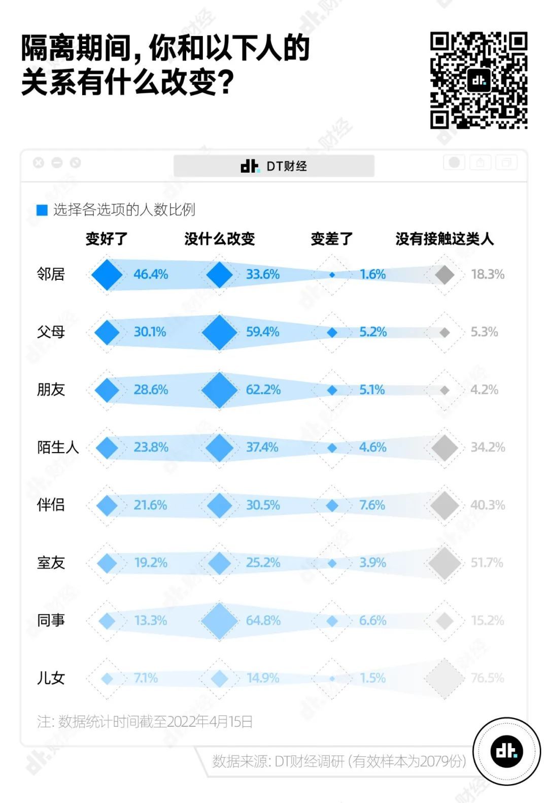 疫情封控超两年,上海居民情绪、观念、习惯都有啥变化?