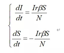 疫情爆发后,世界各地学者做的疫情传播模型探讨