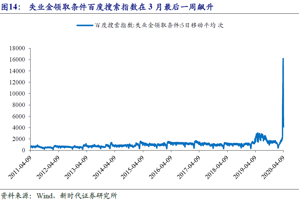 疫情冲击下,全球金融市场动荡,不同经济体景象各异