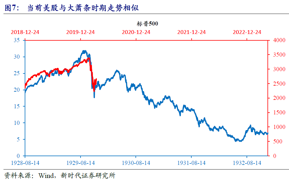 疫情冲击下,全球金融市场动荡,不同经济体景象各异