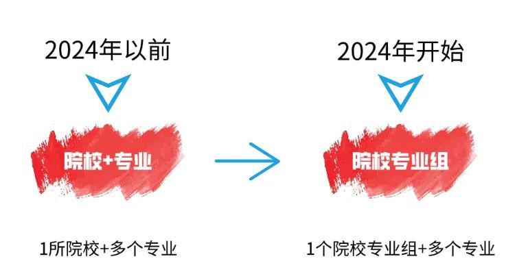 2024 年江西新高考招生计划设置及相关要求介绍