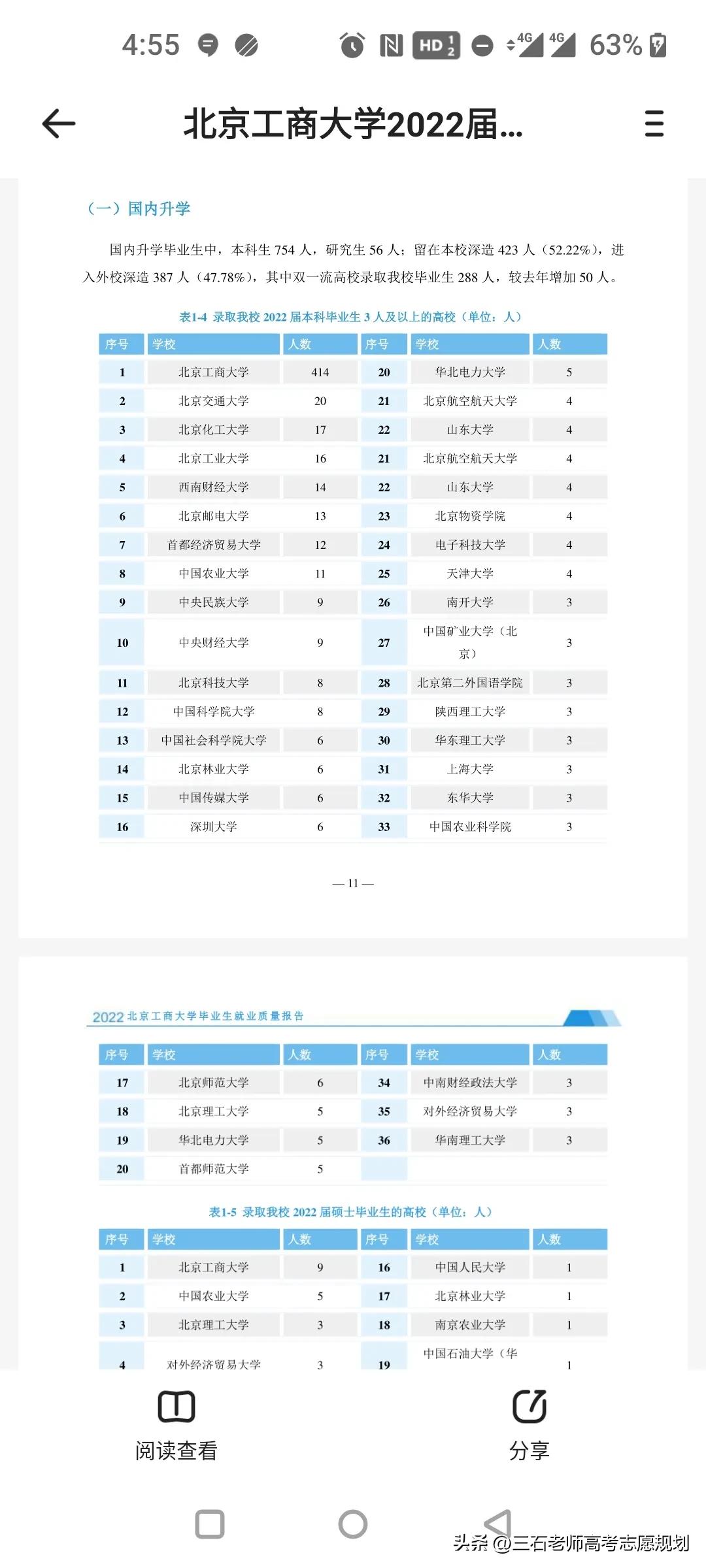 北京工商大学各专业就业率及就业去向公司情况介绍