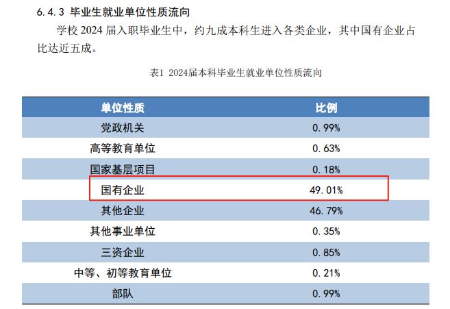 高考450-550分能报考的‘铁饭碗’大学,含辽宁石油化工大学