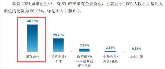 高考450-550分能报考的‘铁饭碗’大学,含辽宁石油化工大学
