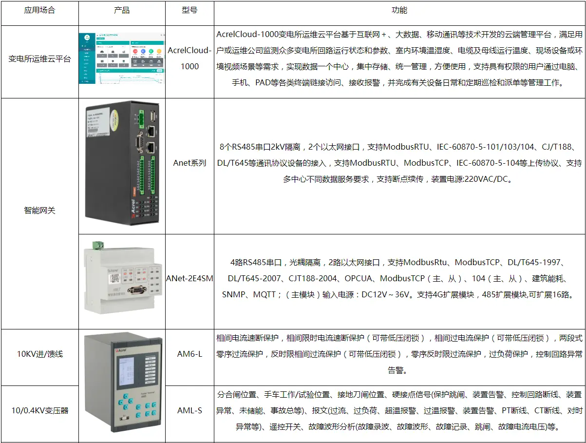 绿色视角下大学校园建设及能耗浅析