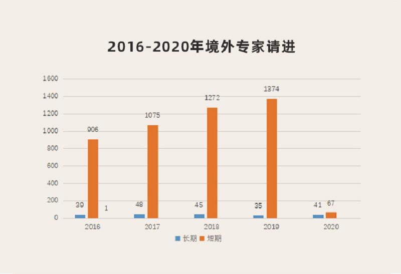 回顾五年成绩:我校国际合作围绕主线展开,多项指标国内领先