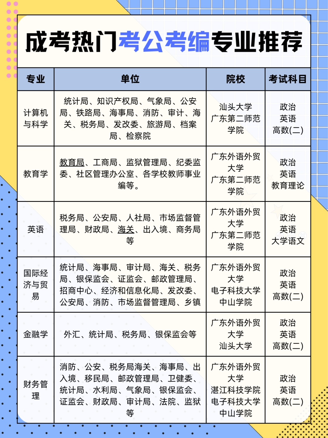 2026年广东成人高考院校专业及报名指南,助你提升学历考公